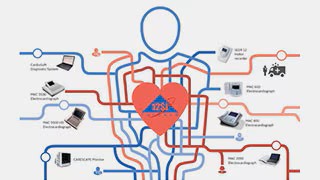 Marquette™ 12SL EKG-Analyseprogramm