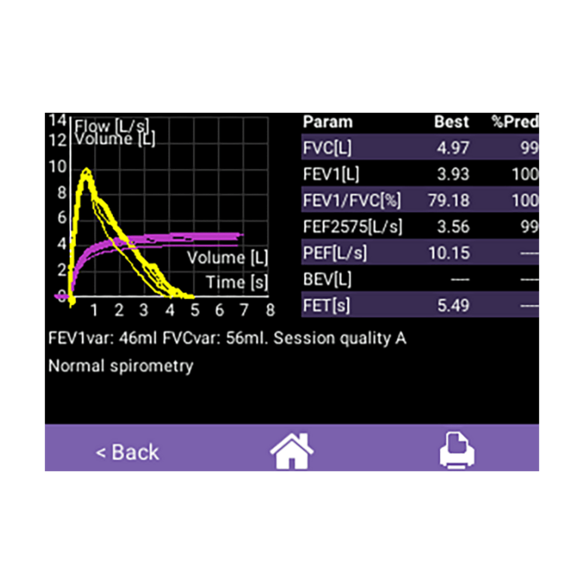 EasyOne® Air - Spirometar - Berger Medizintechnik GmbH
