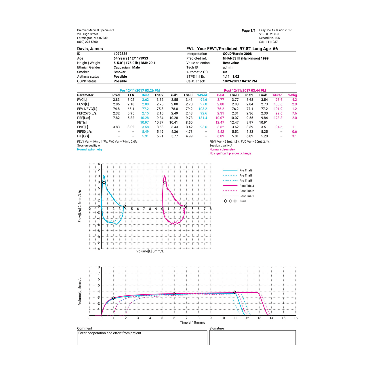EasyOne® Air - Spirometer