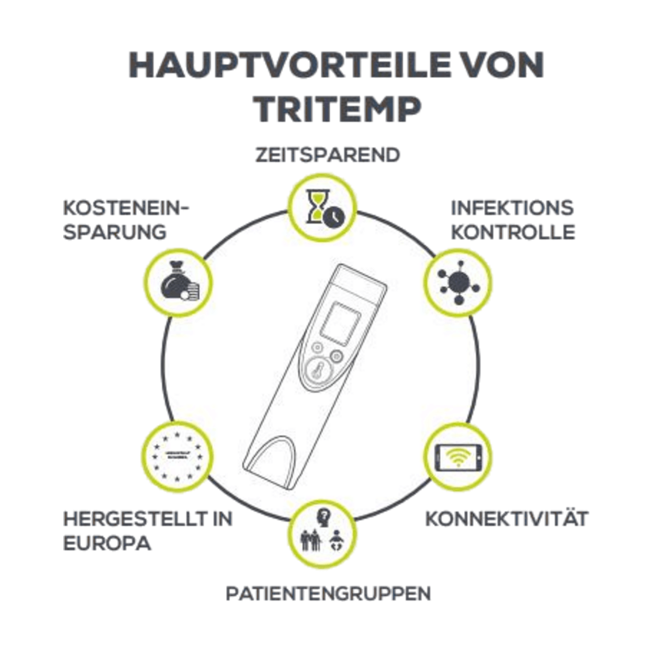 TRITEMP™ Schutzhülle