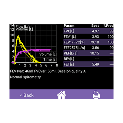 EasyOne® Air - Spirometar - Berger Medizintechnik GmbH