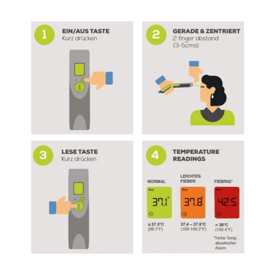 Termometro clinico TRITEMP™ - Berger Medizintechnik GmbH