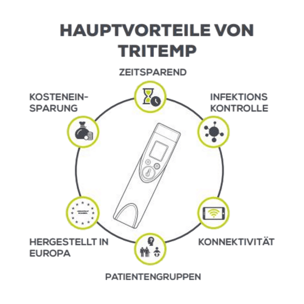 Ochranné pouzdro TRITEMP™ - Berger Medizintechnik GmbH